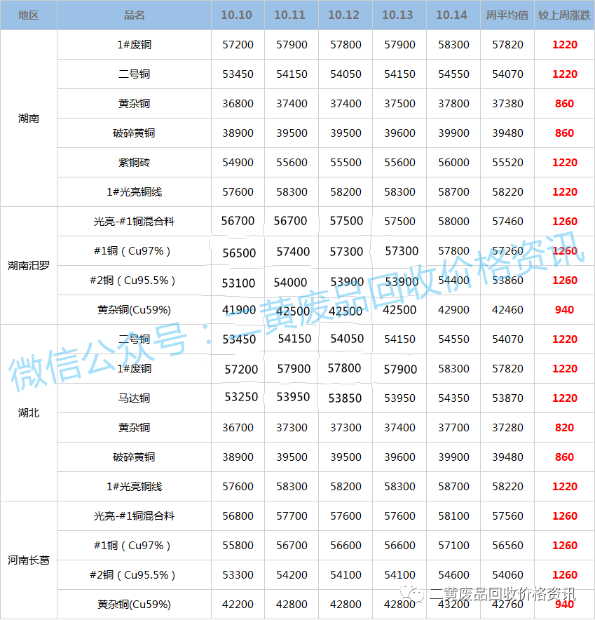 废铜最新价格行情分析与趋势预测