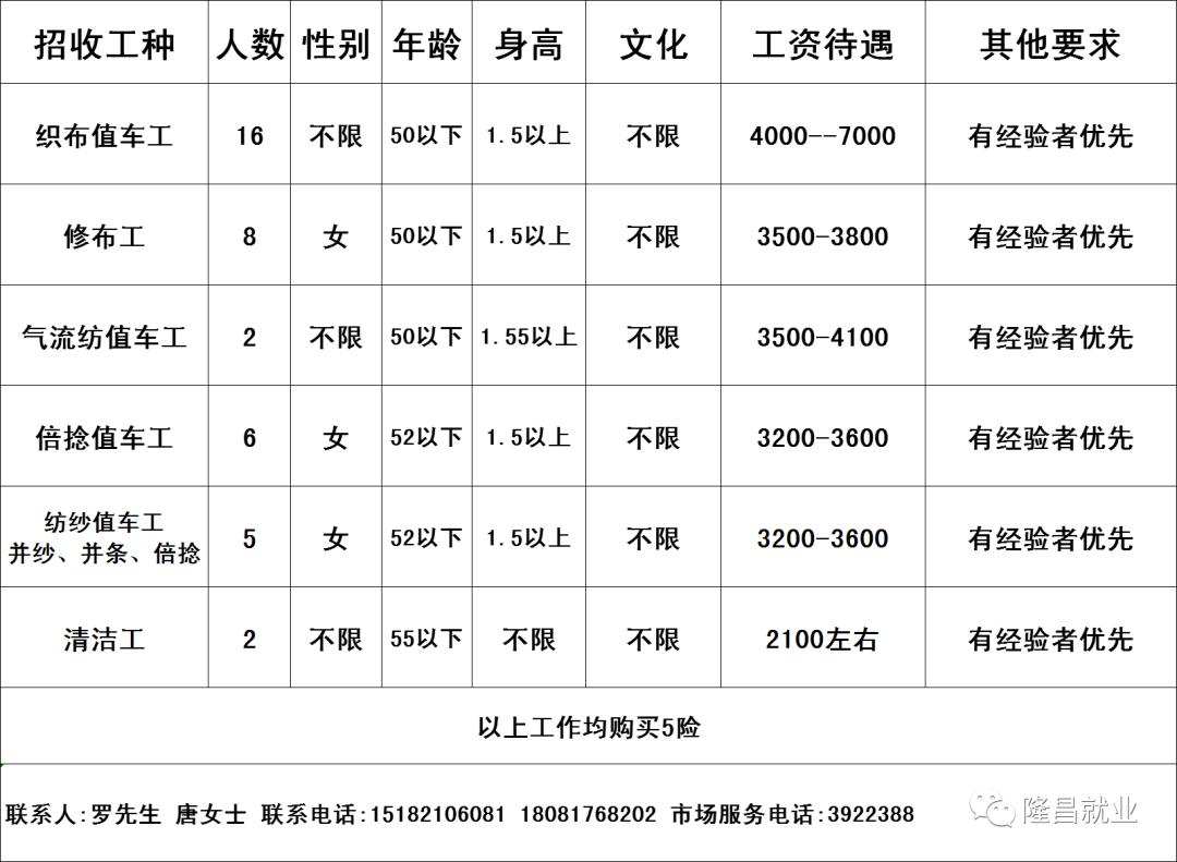 缝纫工最新招聘信息汇总