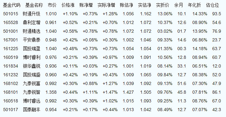 今日最新净值揭晓，深度解析002001基金净值查询与表现