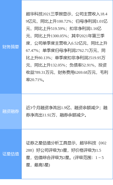 超华科技最新消息新闻动态更新