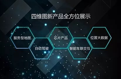 四维图新重组最新消息详解，步骤指南适用于初学者与进阶用户