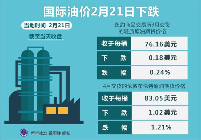 国内最新油价及其论述分析