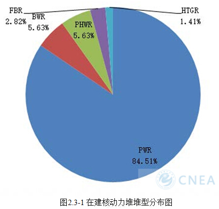 全球核电发展最新动态与前景展望