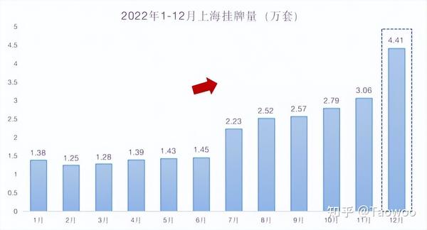 上海最新房价走势，探寻内心平静的旅程