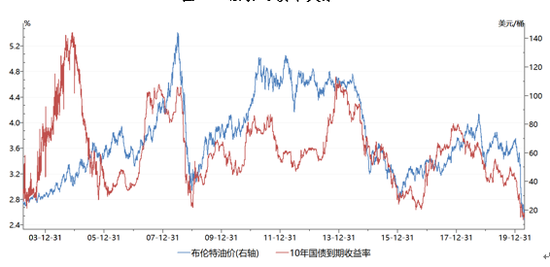 甘肃油价动态，最新趋势分析、影响因素与未来展望