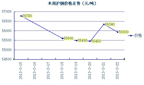 铜价行情更新，今日铜价分析与市场趋势观察