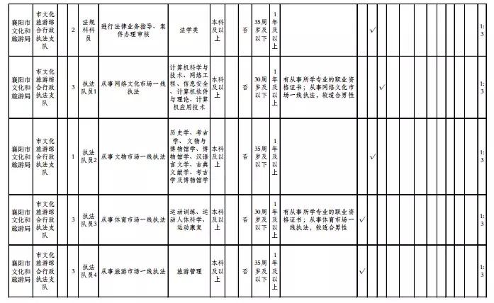 襄阳最新招聘信息全面解析与观点论述