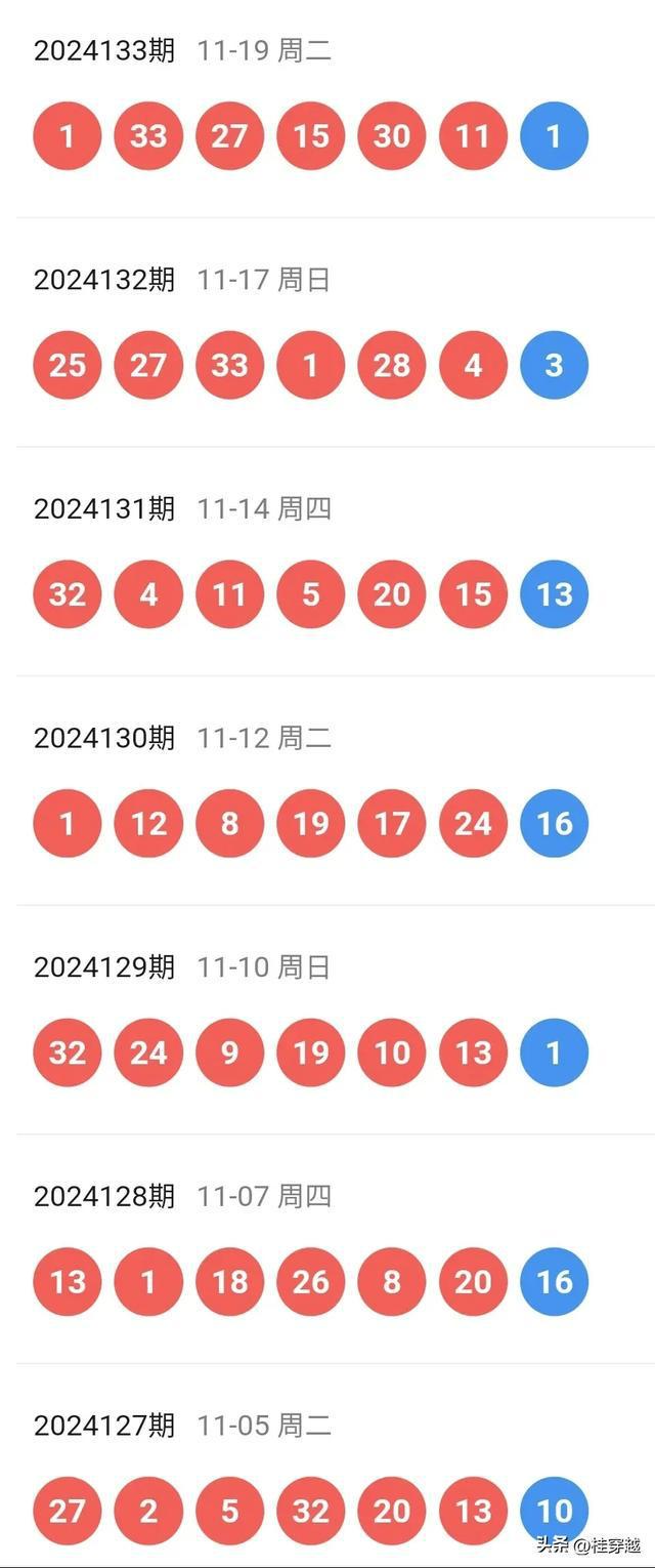 2024年澳门今晚开奖号码预测