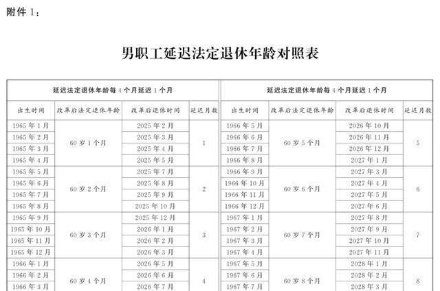 退休延迟最新消息,退休延迟最新消息，时代的变迁与社会的深度影响