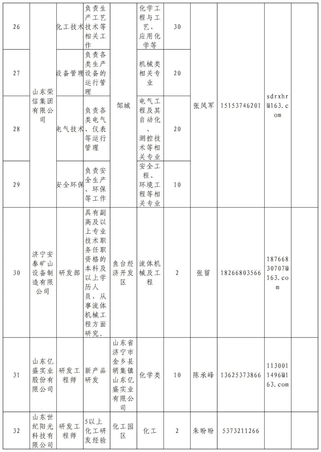 兖州最新招聘信息,兖州最新招聘信息热门职位一网打尽，你的理想工作在这里等你！