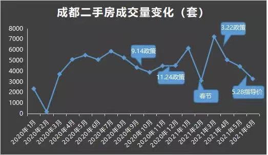 成都房价走势最新消息,成都房价走势最新消息，全面指南与步骤解析