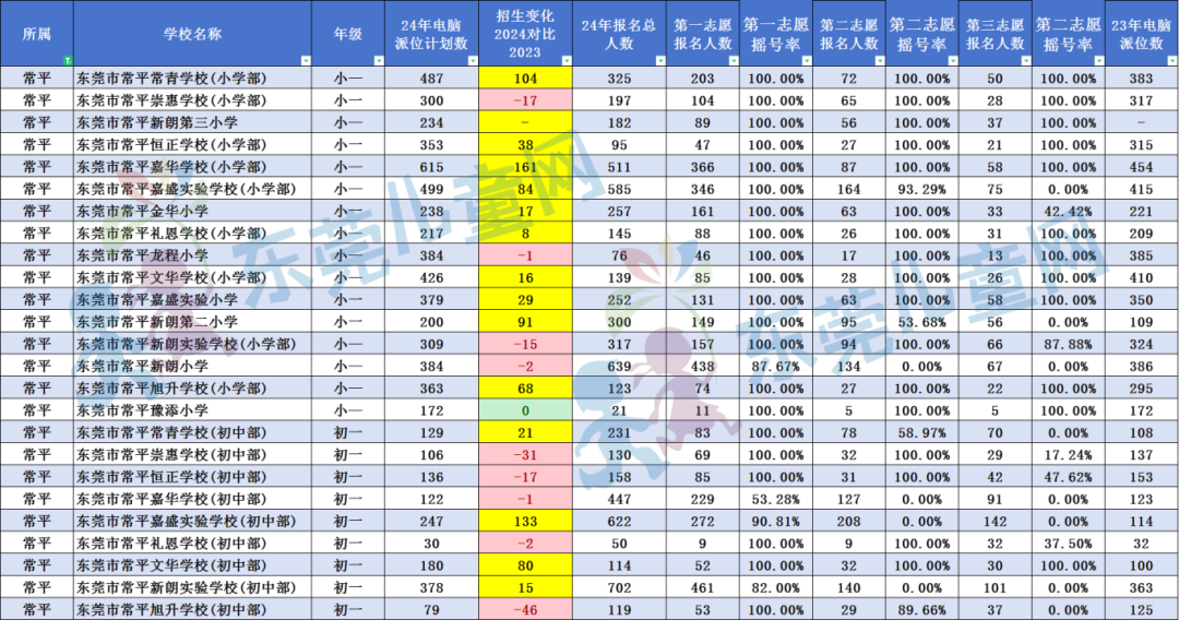 澳门六开奖结果2024开奖记录