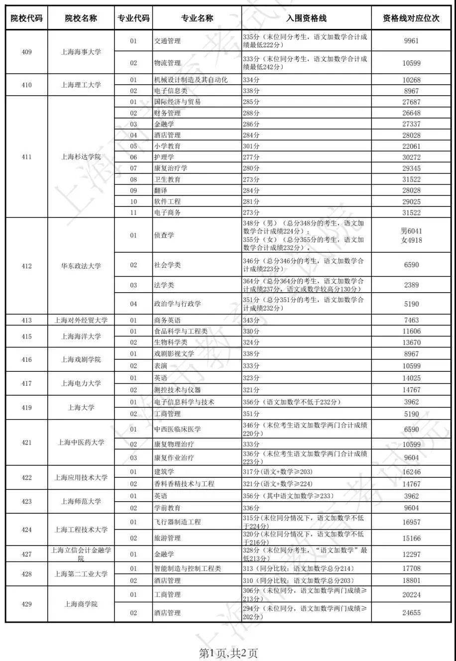 新澳历史开奖最新结果查询表