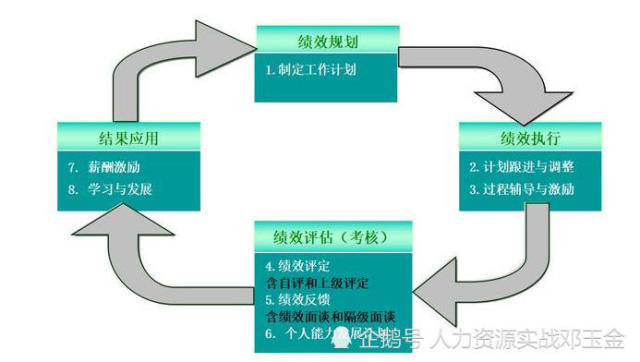 港澳精准免费正板资料，结构化推进计划评估_尊贵版18.898-6是一份专注于港澳地区，旨在为相关专业人士提供精准、免费且正版的研究资料，并系统性地推进项目计划与评估的文档。本文将详细介绍该文档的核心内容，以及如何借助尊贵版的功能发掘它的实用价值。