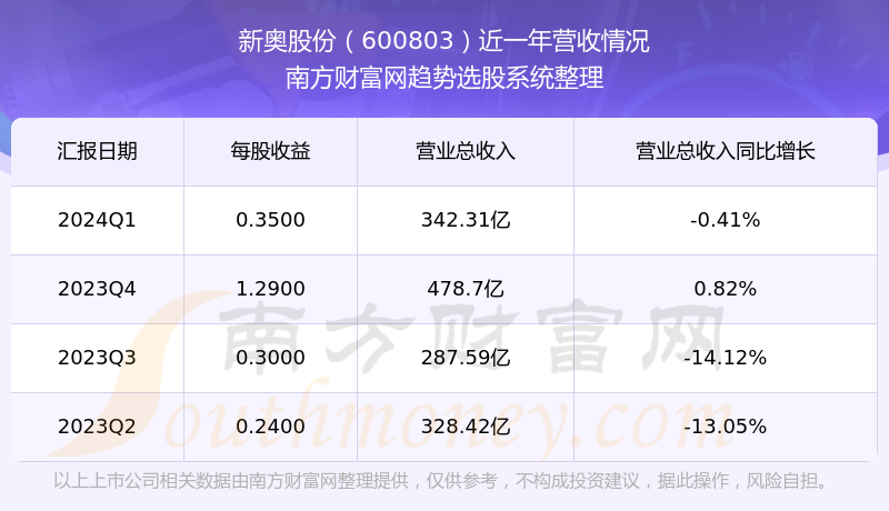 新奥NE版25.151-8概览