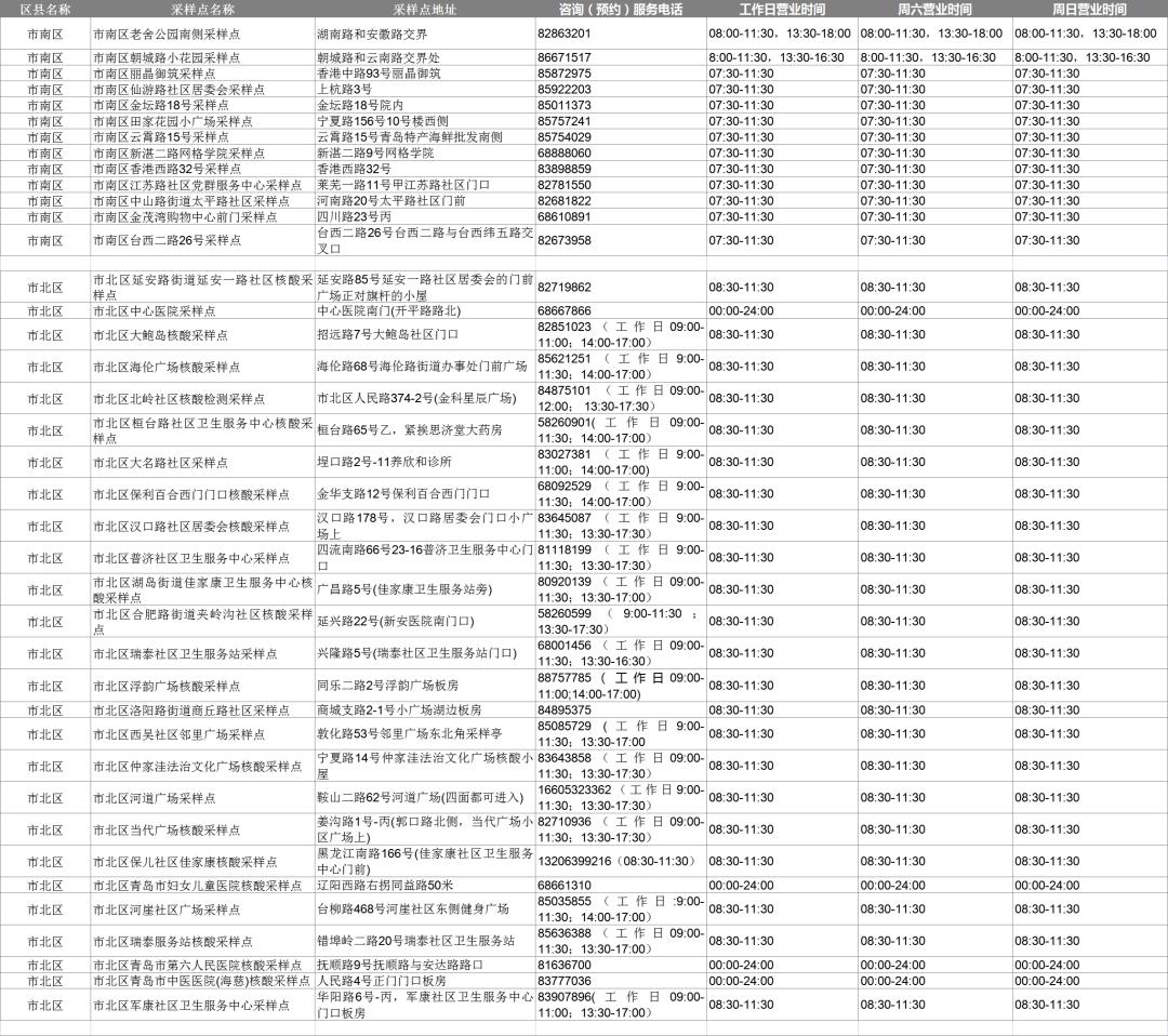 青岛最新采样检测通报，大自然的呼唤与心灵宁静之旅