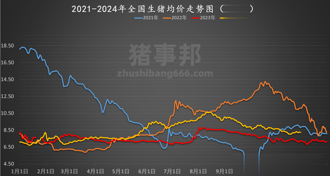 华北最新猪价及深度分析