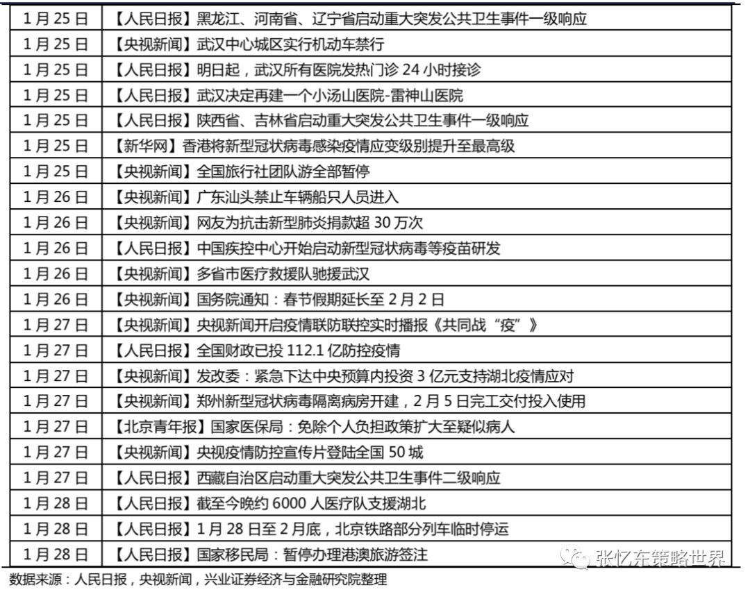 中国今冬疫情最新通知及观点论述摘要