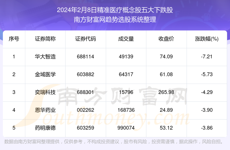 2024新澳精准资料免费，全身心数据计划_随机版QST66.194