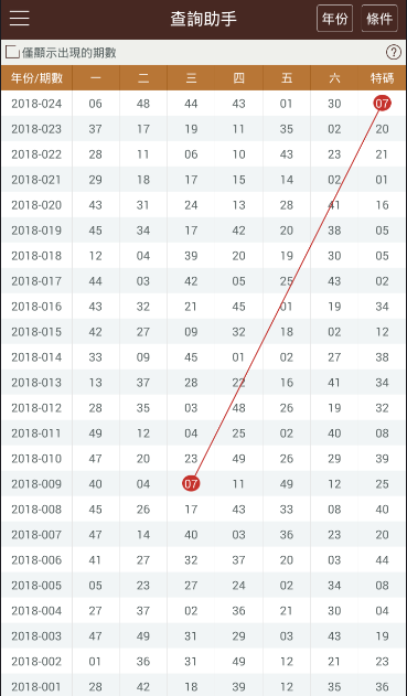 2024年香港港六+彩开奖号码数据详解说明