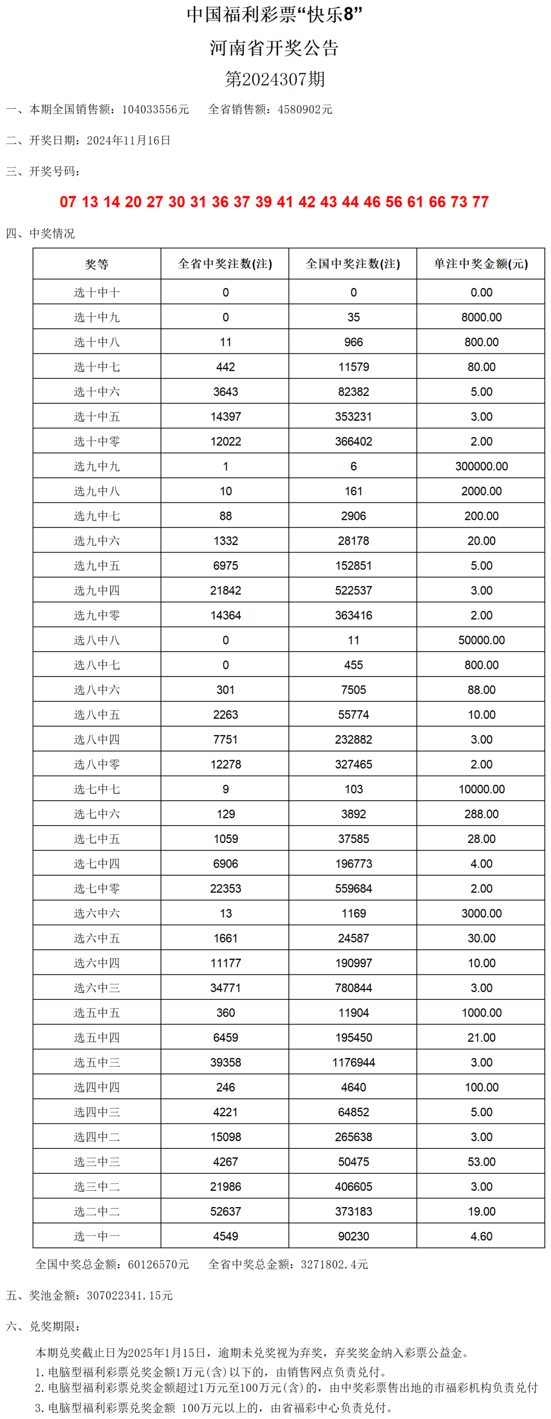 澳门六开奖结果2024开奖今晚，机制评估方案_清新版BRY17.653