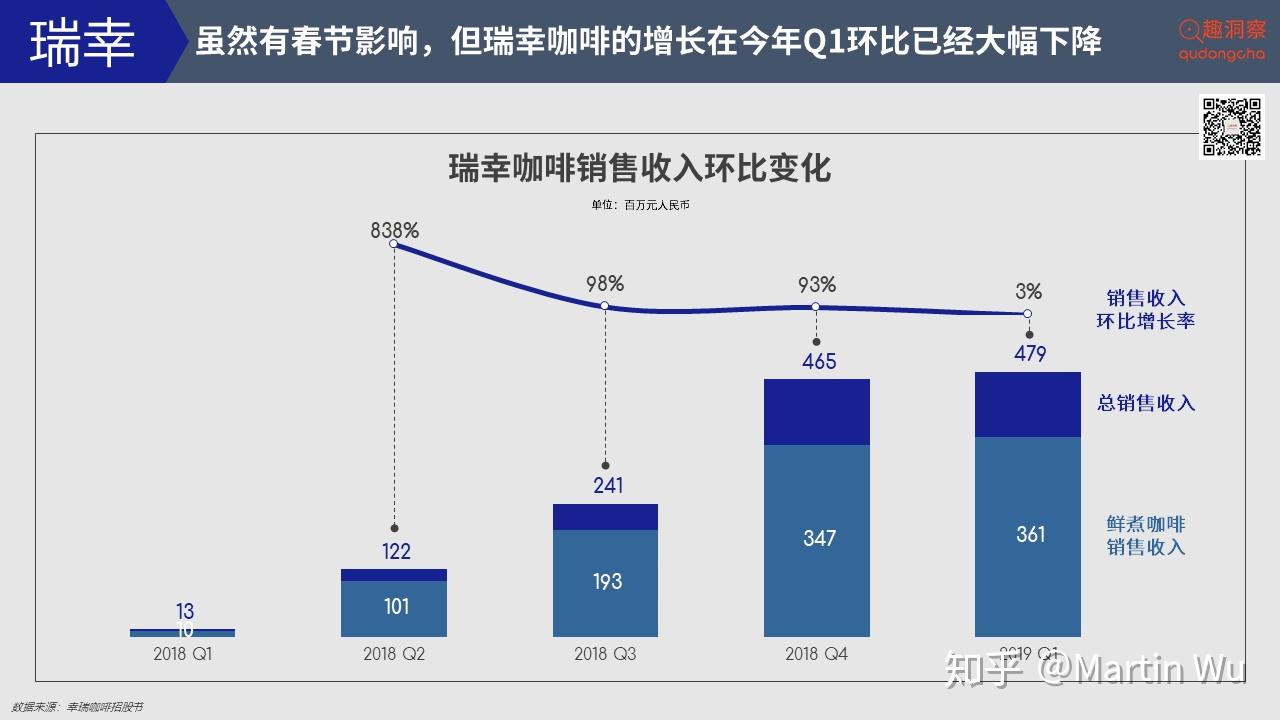 瑞幸最新动态，咖啡巨头的发展态势与未来展望