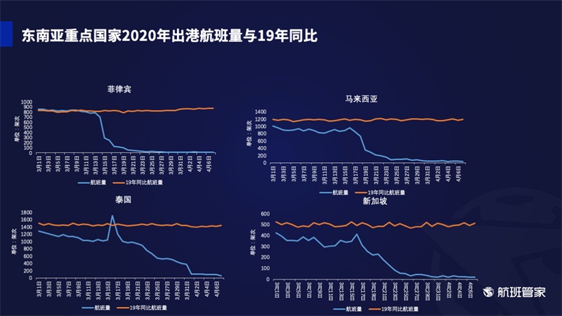 疫情下的彩虹桥，国际数据背后的温馨故事与最新动态