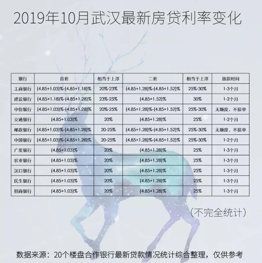 最新房贷贷款利息探讨与解析