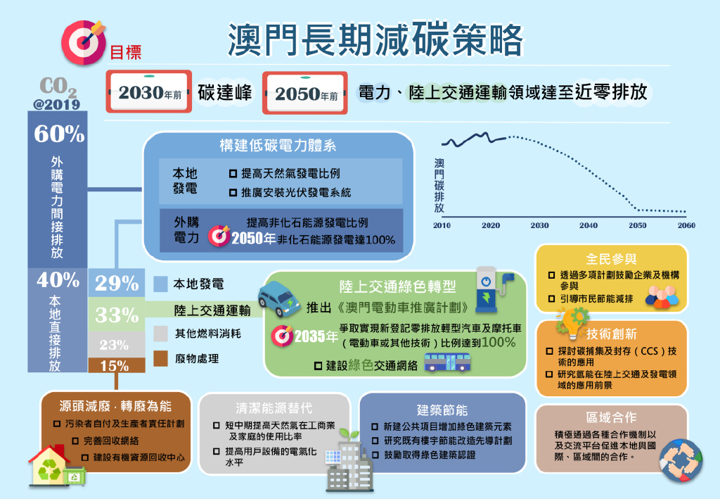 新澳门一码一码100准确，持续改进策略_科技版SKB75.396