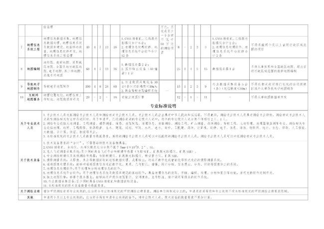 标题：资源部署方案_安全版RRL32.599