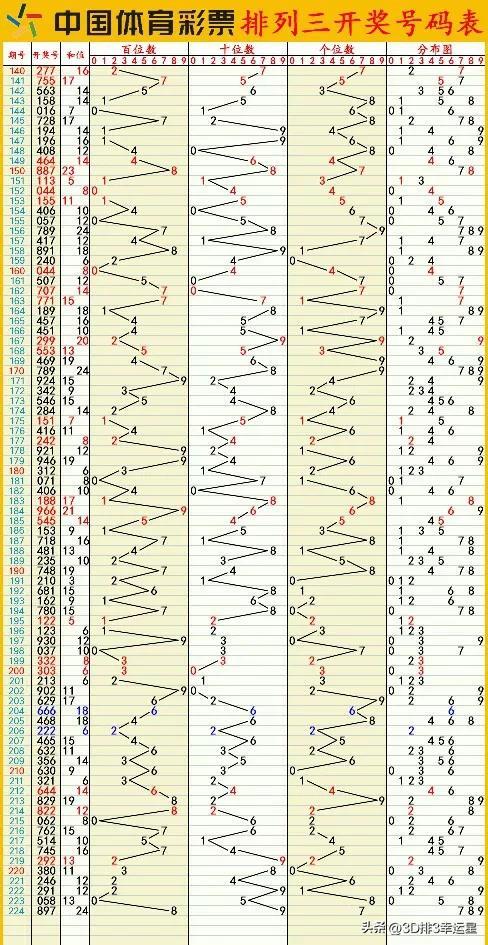 新澳门六开彩开奖结果2020年，科学分析解释说明_传达版ZWK47.726