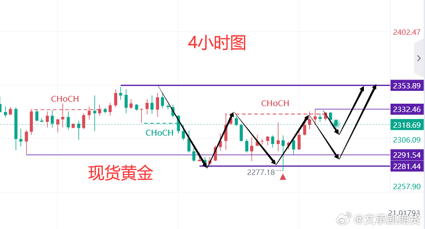 黄金最新走势实时分析，市场动态与趋势预测