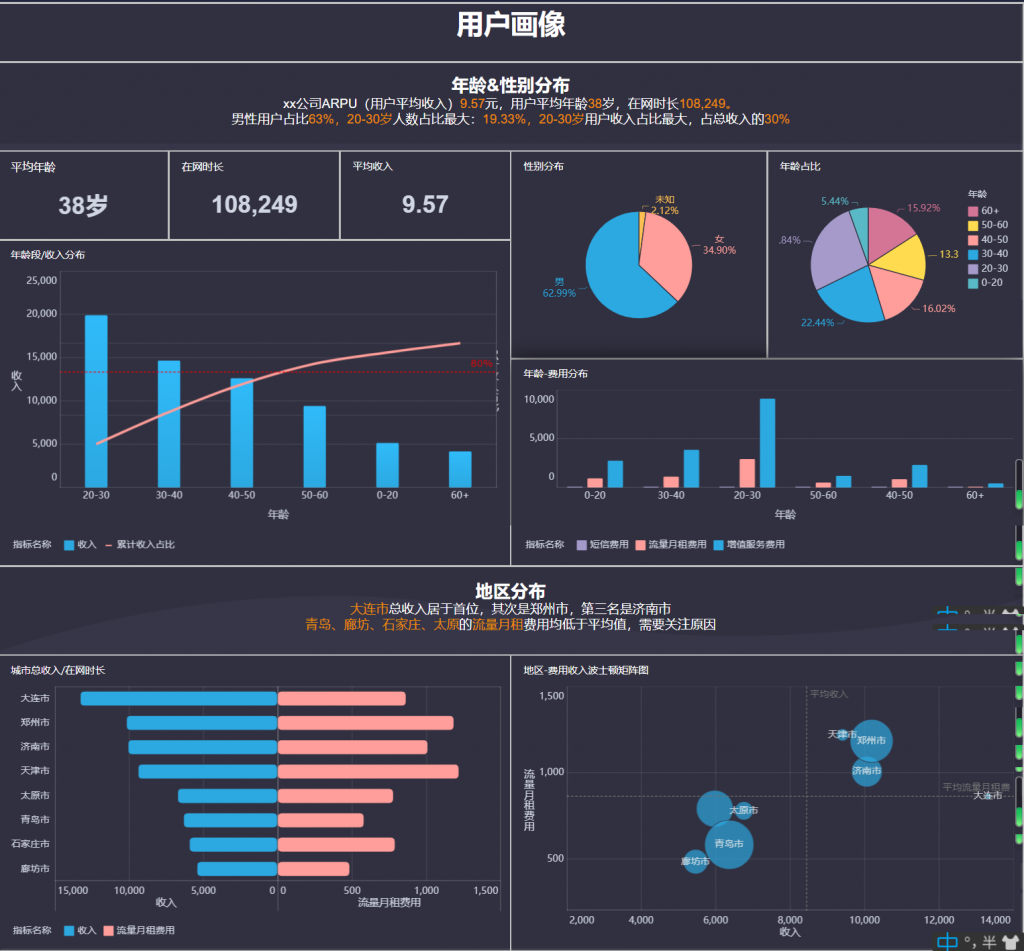 最全的数据分析方案_影音版SZT90.21