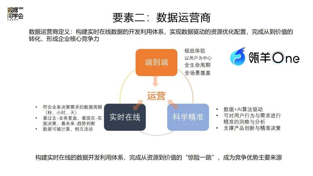 标题：数据驱动决策_供给版EFY49.025