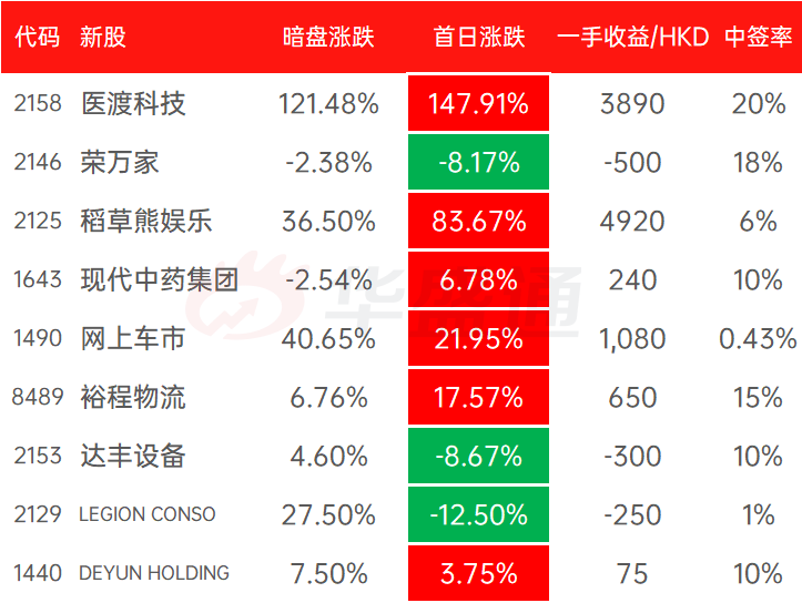 香港4777777幸运数字活动分析及结果呈现方案