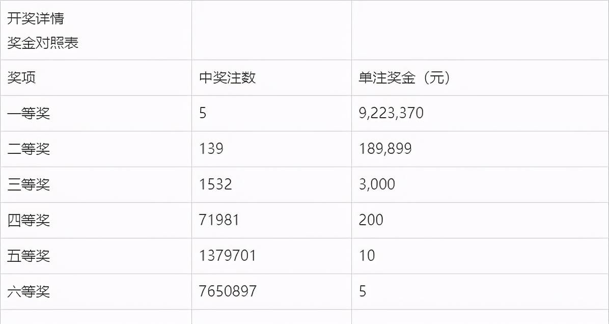 2024澳门今晚开奖号码香港记录，分析评估_高端体验版LKF49.896