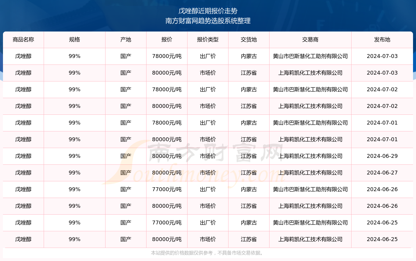 2024新奥精准资料免费大全078期