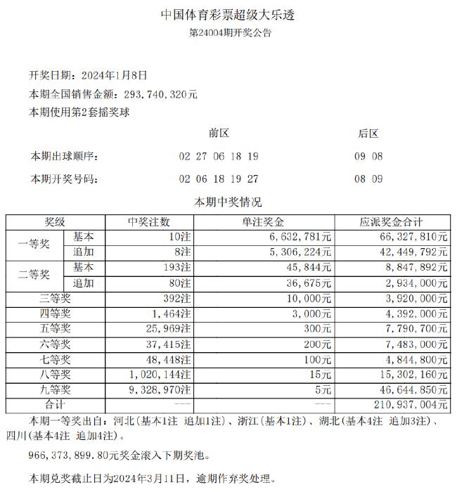 标题：新澳天天开奖资料，案例实证分析_零障碍版RMI42.298