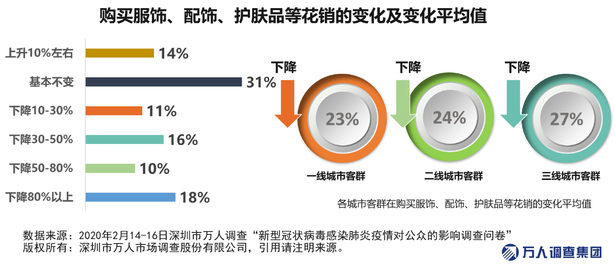 太和疫情最新数据更新简报