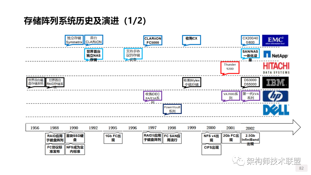 LMX21.921系统概述