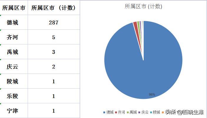 齐河最新房价动态，城市变迁中的居住选择，成长中的你我共鉴。