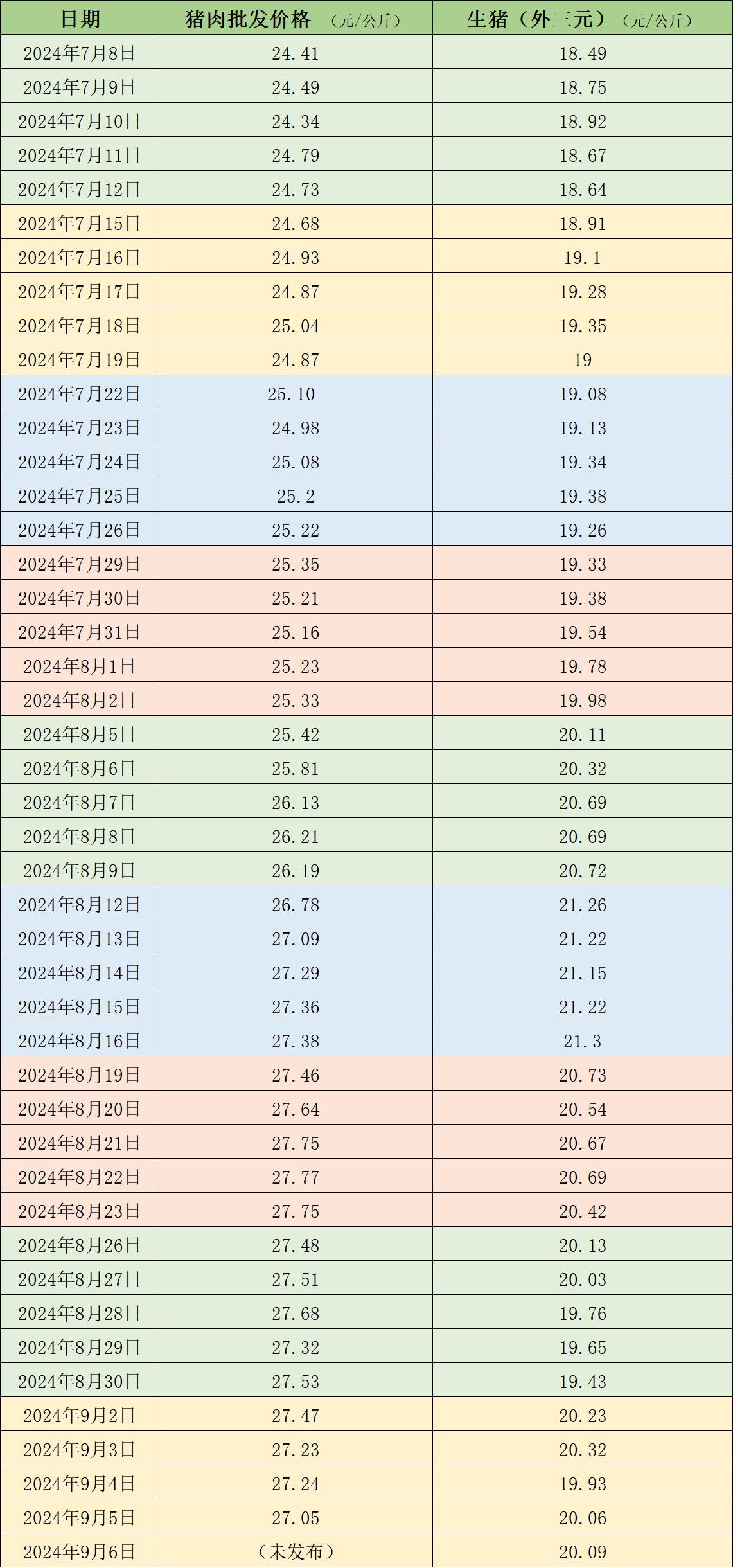 新澳天天开奖资料大全1052期：平衡执行计划实施_增强版NQH71.663