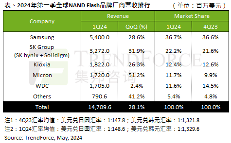 标题：澳门一码一肖一待一中今晚，快速产出解决方案_时尚版JVY46.189