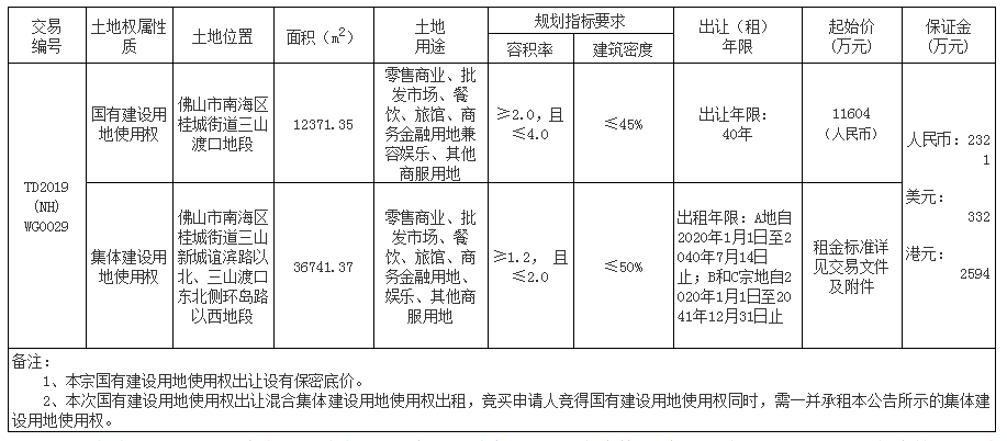 管中窥豹 第8页