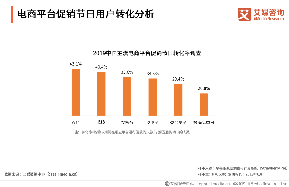 探析，最新电商平台发展趋势与未来方向解析（2019年）