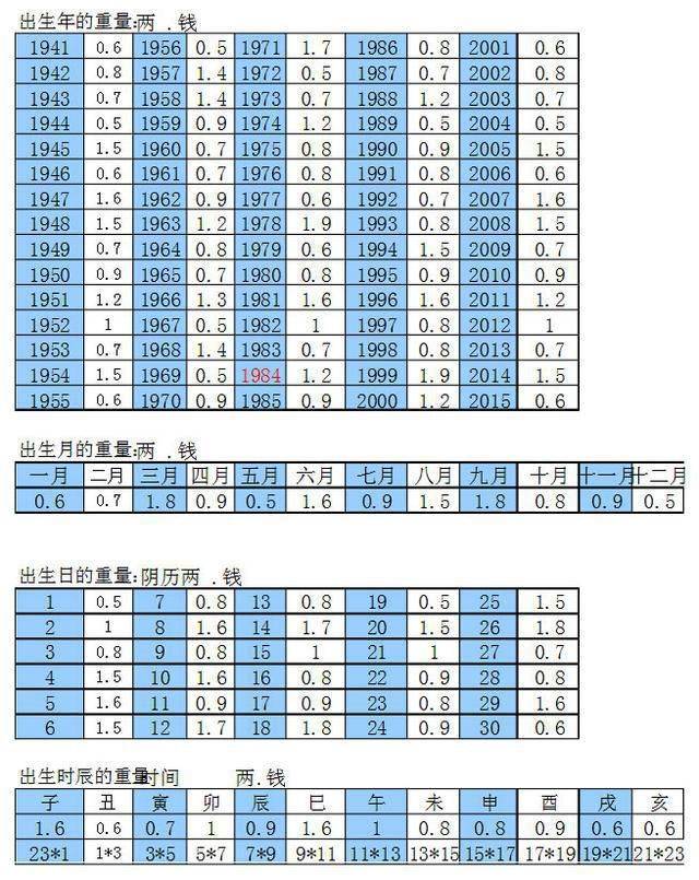 最新骨格称命，重塑命运之骨，学习改变命运走向