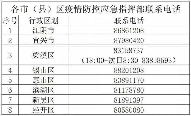 最新出行政策详解概览