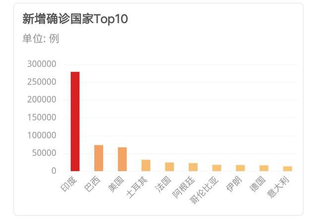 美国疫情最新状况更新，当前美国疫情状况报告