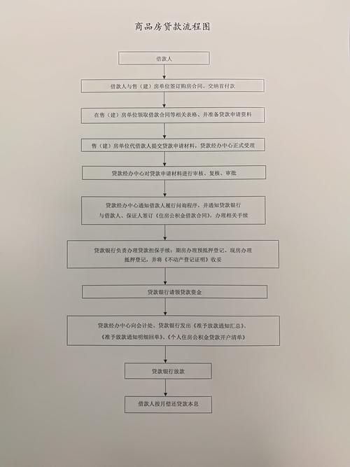 最新公积金贷款买房流程详解，开启自然美景之旅的启程点