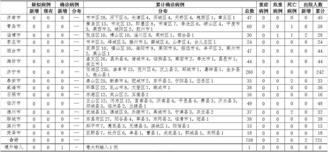 新肺炎病例最新统计,新肺炎病例最新统计，小巷深处的独特风味与健康守护